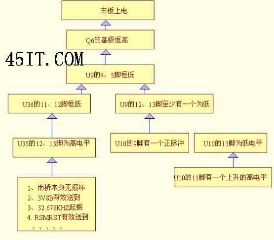 主板上电原理与维修--上电维修