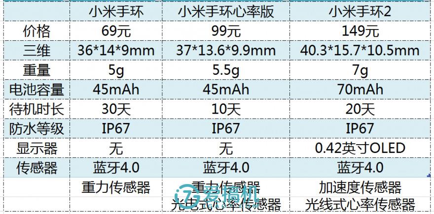 小米手环2使用半个月深入评测:最强性价比