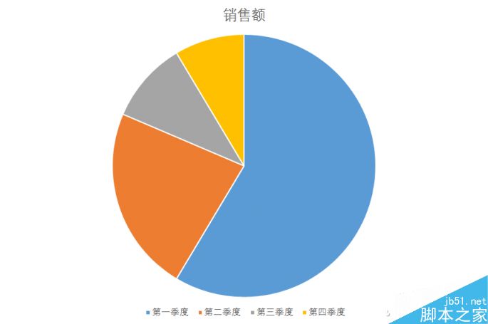 小鸡变凤凰 PPT柱状图表/饼图的变形计