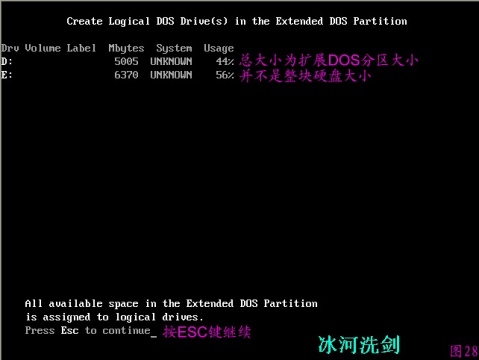 FDISK硬盘分区图解教程 图片已修复