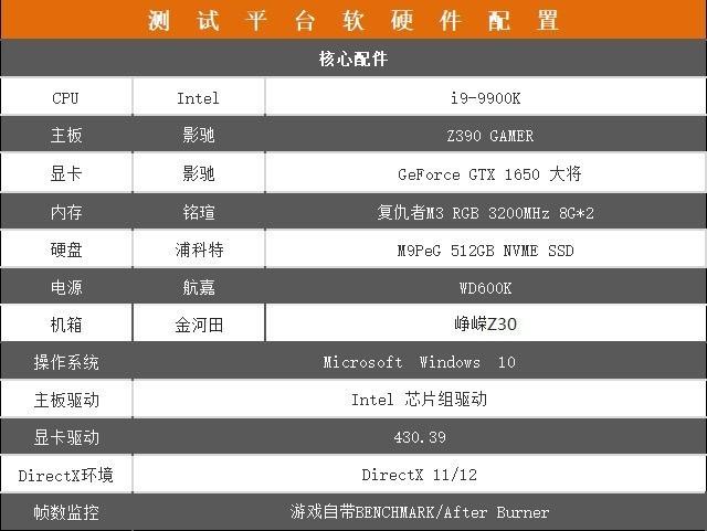 影驰GTX 1650大将怎么样 影驰GTX 1650大将显卡全面评测