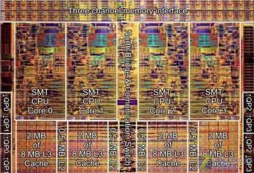 英特尔Nehalem技术详解