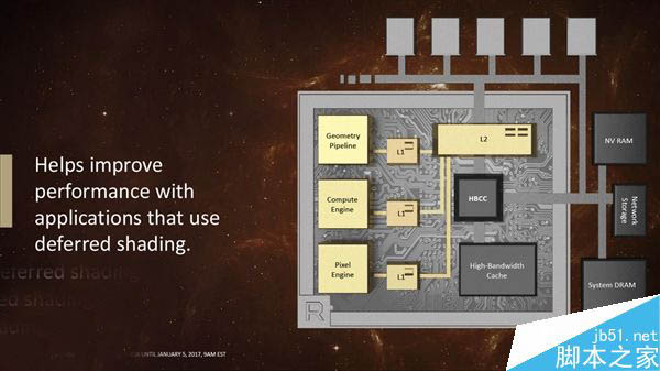 AMD全新Vega(织女星)显卡架构首次公开:革命性的四大亮点