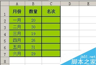 excel工作表中利用函数公式把数据排名次