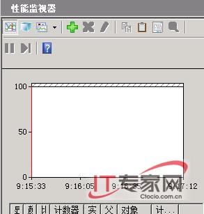 巧妙查看Windows Server 2008运行性能