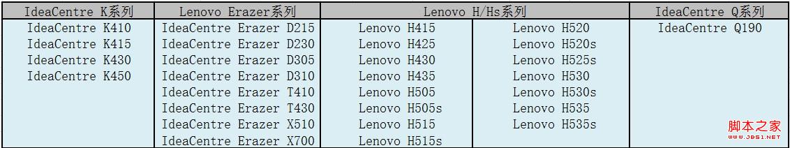 系统已经升级至Win8.1原win8驱动是否能给Win8.1用
