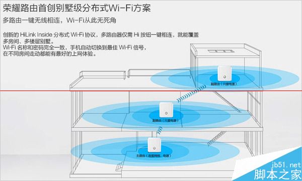 华为荣耀路由器怎么样？首创分布式Wi-Fi工作原理解析