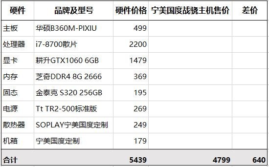 自己攒和买整机的区别 宁美国度战骁主机介绍