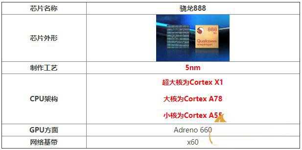 骁龙888怎么样 骁龙888处理器全面评测