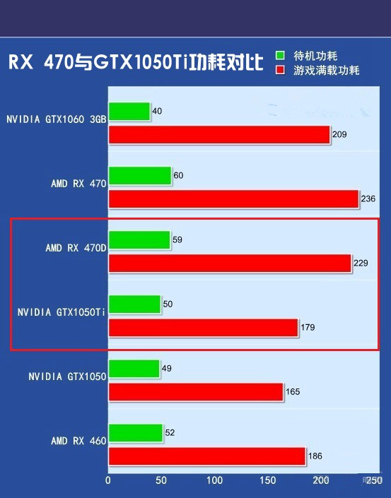 AMD RX 470D和GTX1050Ti哪个好？GTX1050Ti/RX 470D天梯图性能对比详解