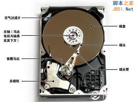 电脑开机时硬盘响个不停是什么原因?原因分析与解决方法介绍