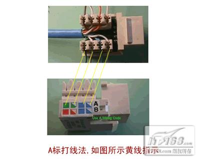 打线刀(打线钳)使用方法图解