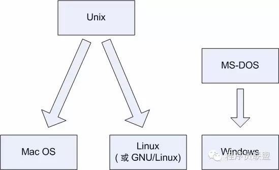 Linux探索之旅 什么是Linux？
