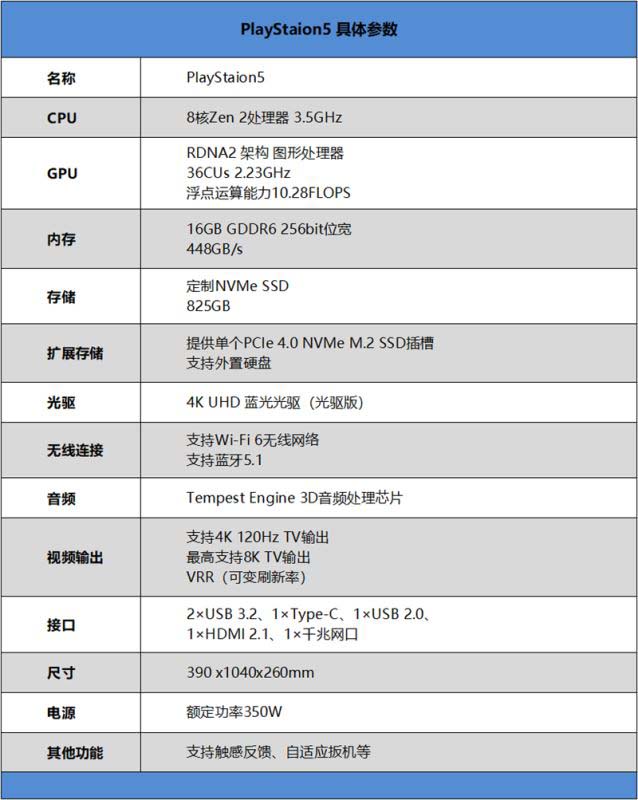 索尼PS5值得入手吗 支持4K光追完美主机索尼Playstation5详细评测