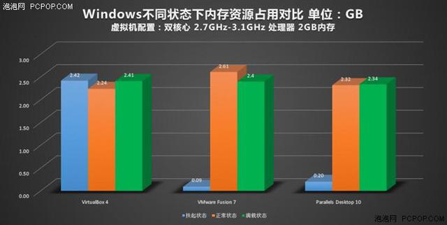 苹果Mac虚拟机装Windows哪家强？