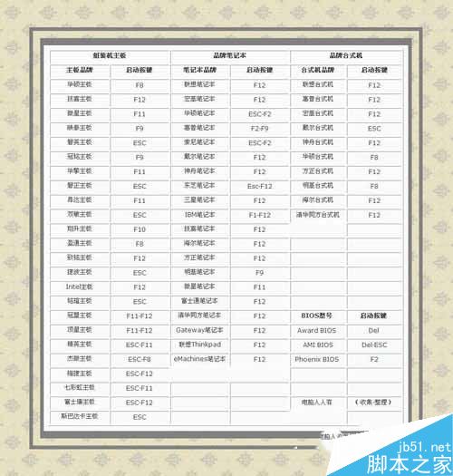 WinXP系统如何通过cmd命令对网络进行重置
