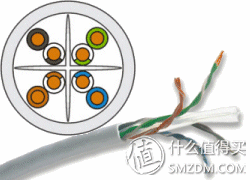家庭装修网络布线经验分享：网络布局规划与主干网络布线图