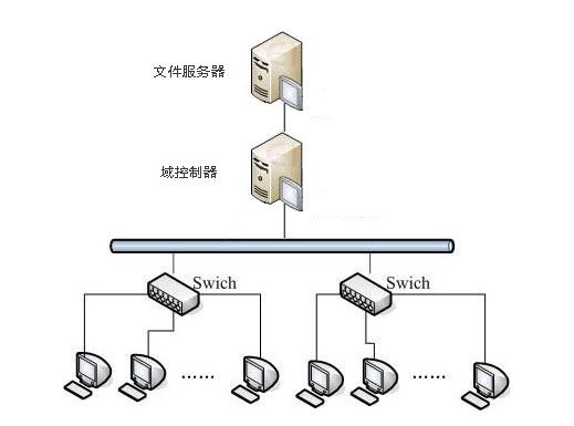 电脑共享文件控制软件、文档共享管理系统、共享文件监控软件白皮书