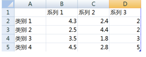 word2010文档中怎么插入图表呢?