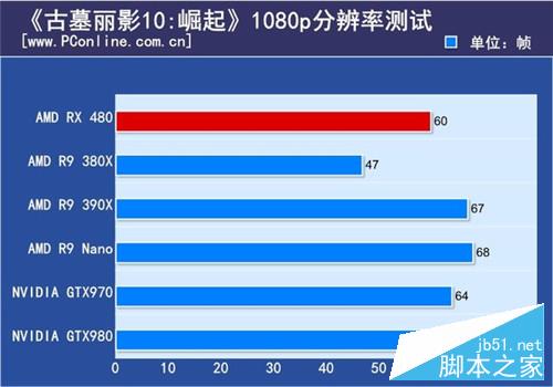 AMD RX480怎么样？14nm显卡AMD RX 480深度评测+拆解