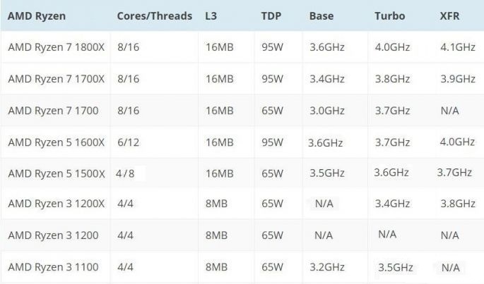 AMD Ryzen装机须知：CPU和主板要怎样搭配