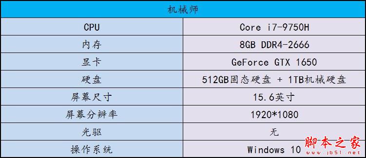 机械师T58-V好不好？微边骇视机械师T58-V天启i7-9750H游戏本全面评测