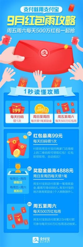 支付宝九月红包雨活动怎么玩？支付宝九月红包雨活动攻略