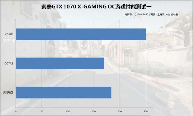 畅玩2K电竞游戏 索泰GTX1070 X-GAMING OC游戏详细图文评测