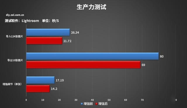 微星P100X值得入手吗 微星P100X主机详细评测