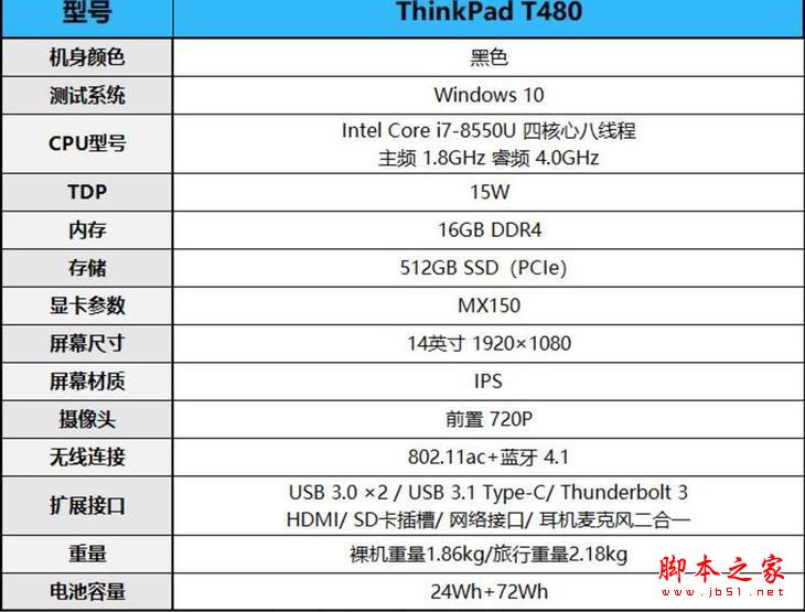 ThinkPad T480值得买吗？ThinkPad T480商务本性能详细评测