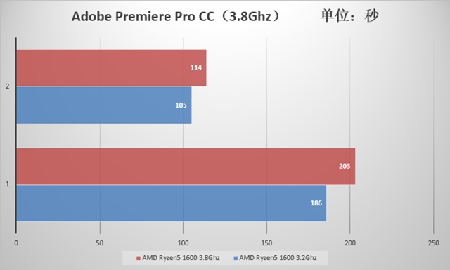 AMD Ryzen5 1600值得买吗 AMD锐龙Ryzen5 1600全面详细评测
