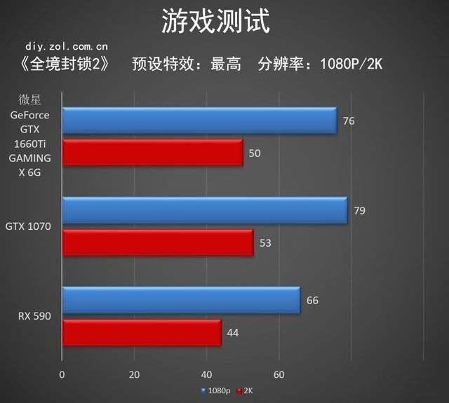 微星GTX 1660 Ti显卡性能好吗 微星GTX 1660 Ti显卡详细评测