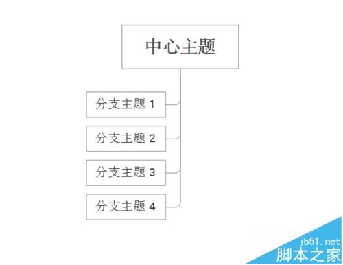 XMind怎么设计学生管理系统的流程?