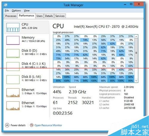 Win8与Win7哪个系统好用？Win8/7性能综合指数对比