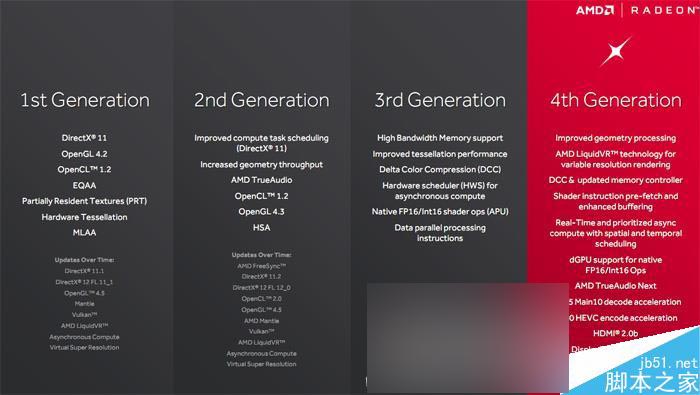 值不值得买?AMD RX 480 8GB显卡首发全面评测