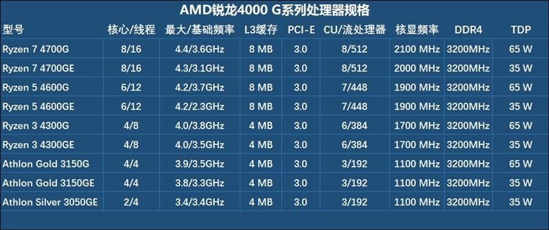 联想启天M540商用机怎么样 联想启天M540商用机详细评测