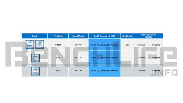 Intel第七代KabyLakeY系列三款处理器型号介绍