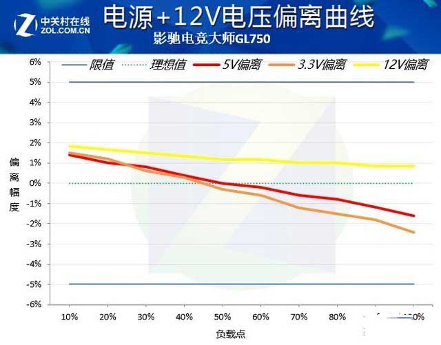 影驰GL750电源值得买吗 影驰GL750电源全面评测