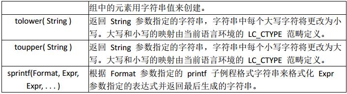 Linux三剑客之awk命令使用详解
