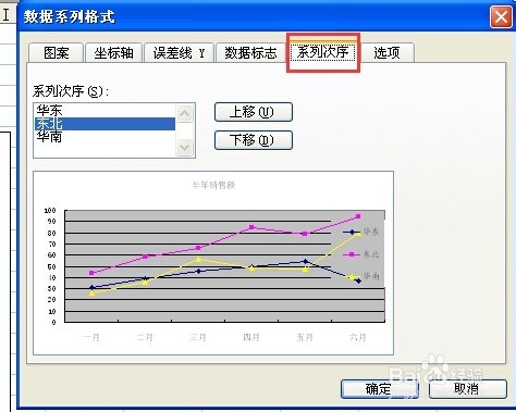 excel如何调整图例中数据系列的上下顺序并设置格式?