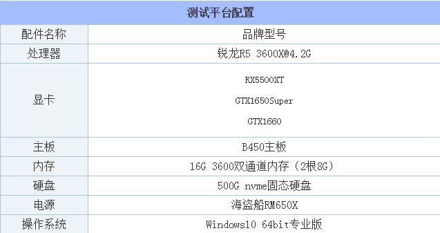 RX5500XT和GTX1650super哪款好 两款显卡性能评测