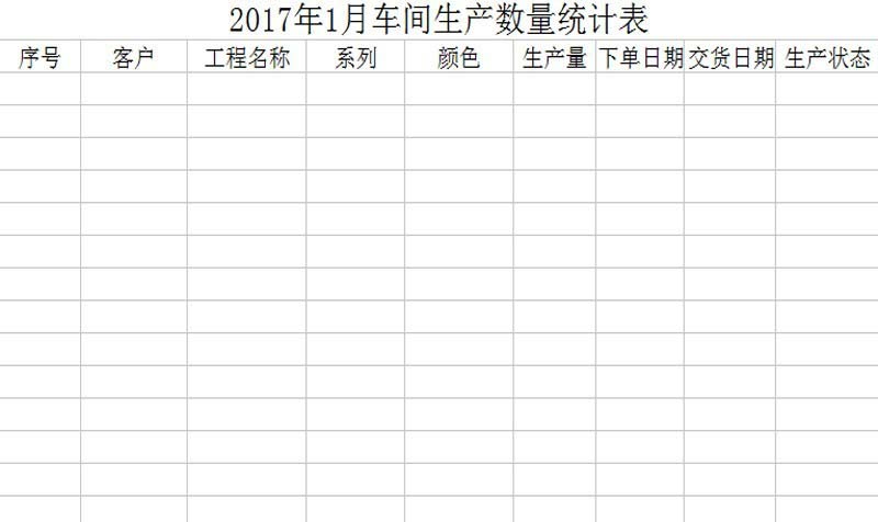 excel怎么制作车间统计报表?