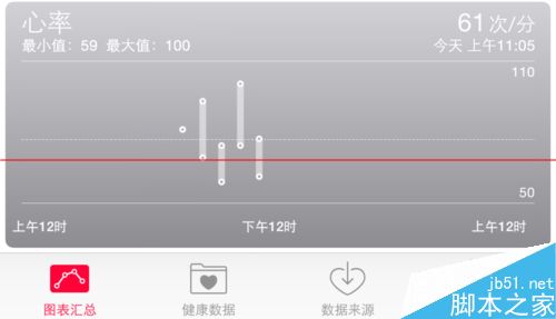 怎么用苹果Apple Watch手表测试心率心跳？