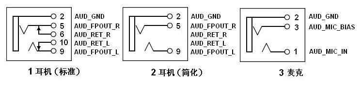 前置音频连接 接口的规范和连接手册