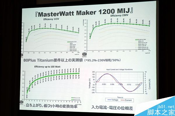酷冷至尊7000元旗舰电源内部设计图赏:华丽堆料
