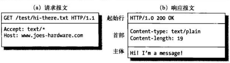逐步解读HTTP报文的组成及含义
