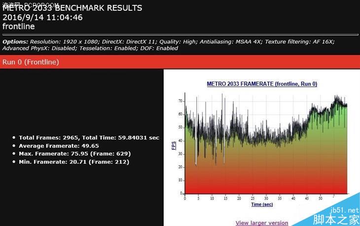 NVIDIA GTX 980M和GTX 1060游戏本谁更值得买？GTX 980M/1060M性能对比评测