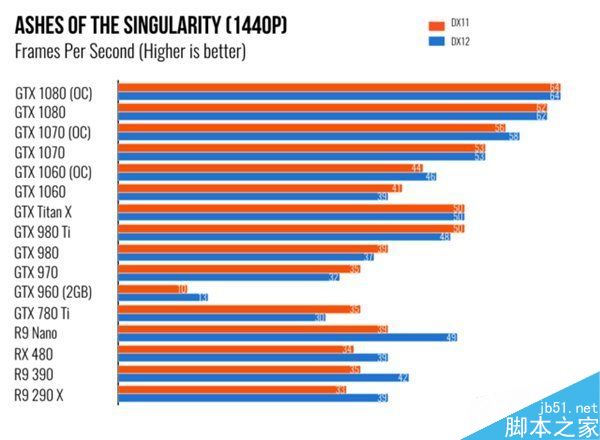 NVIDIA GTX 1060体验评测:电子竞技玩家最佳选择