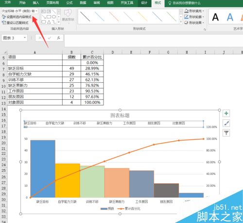 EXCEL制作柏拉图步骤详解
