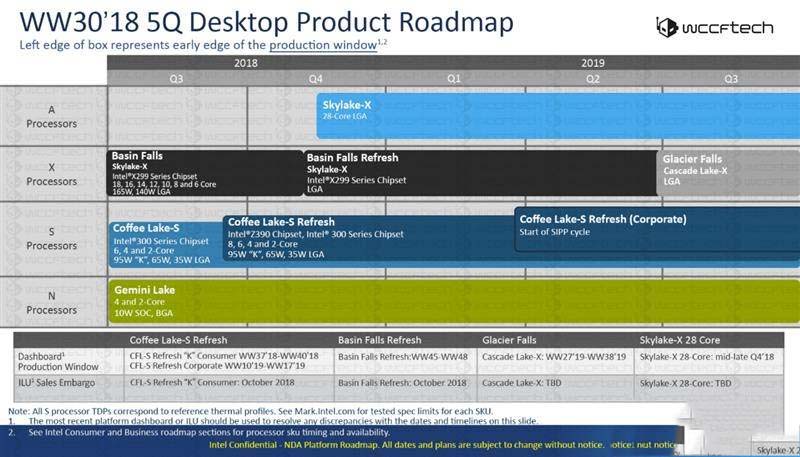 AMD最牛处理器手撕Intel ThreadRipper 2990WX详细图文评测